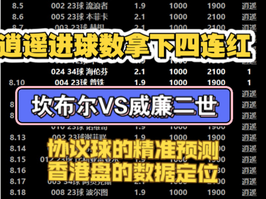 兄弟们逍遥进球数稳稳拿下四连红，今天本场比赛给大家讲解一下