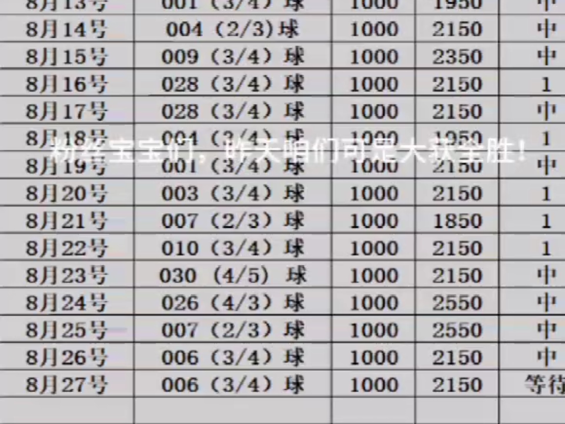 今日继续冲刺，关注我了解更多私房菜中中中中中