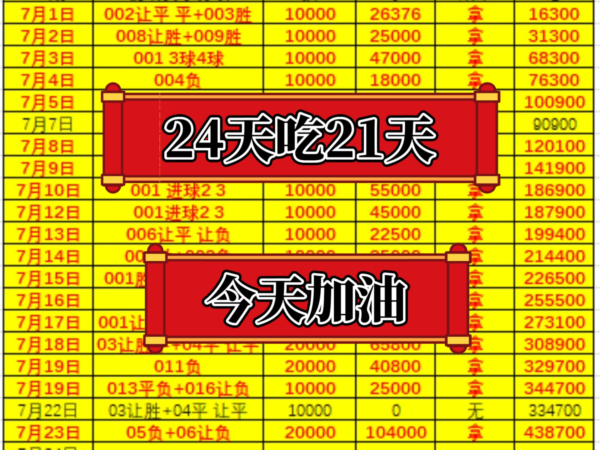 今天加油。
