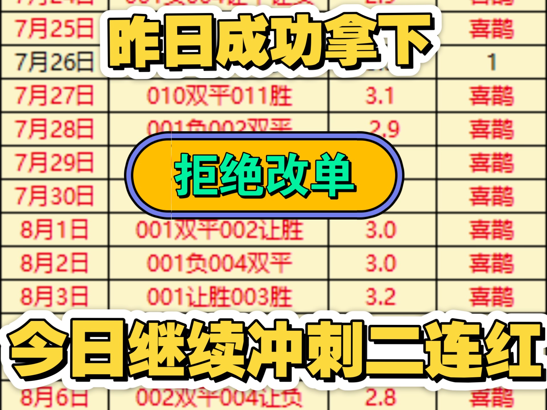 昨日成功拿下，今日继续冲刺两连红。