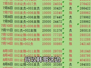 【杭哥奥创】8月21日足球赛事分析 罗森博格VS美因茨 布兰VS