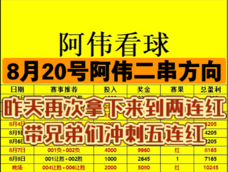 【阿伟二串】8月20号足球赛事推荐。昨天比赛也稳稳的拿下了