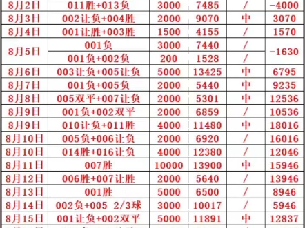 8月21日拿捏主任