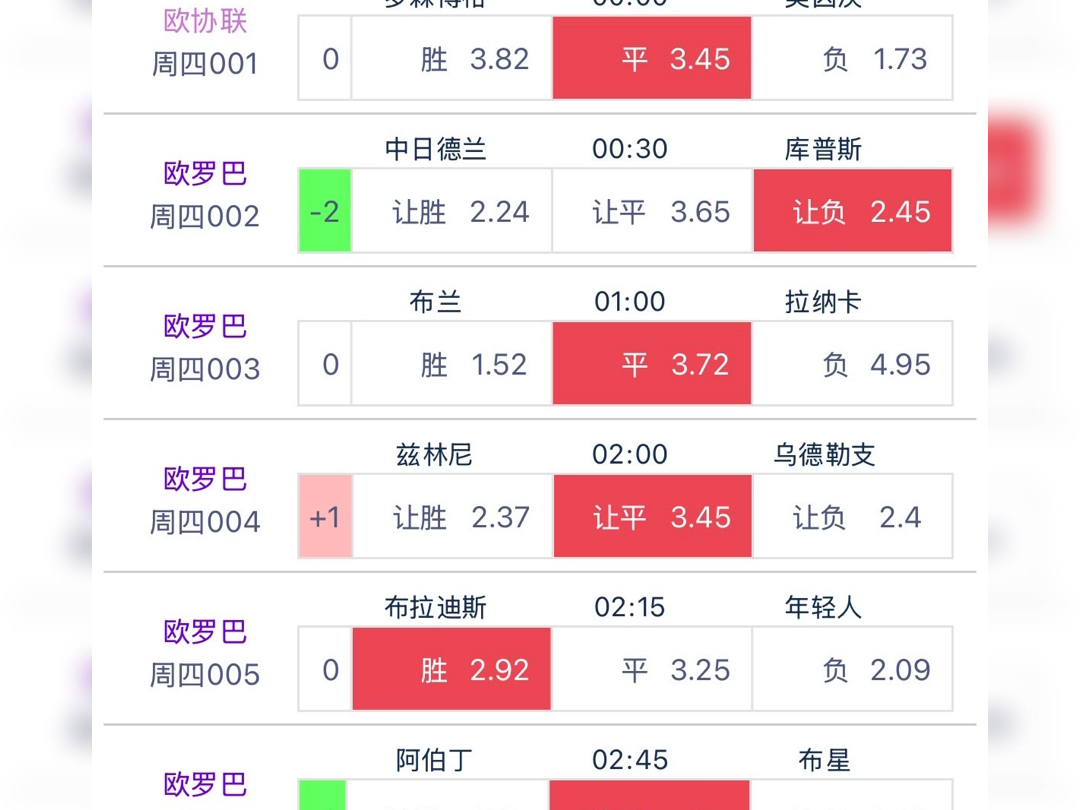 8.21，二串一，001平+005胜（001双平+005让胜）
