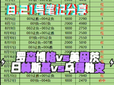 8.21号笔记分享：罗森博格vs美因茨，日林斯基vs乌得勒支