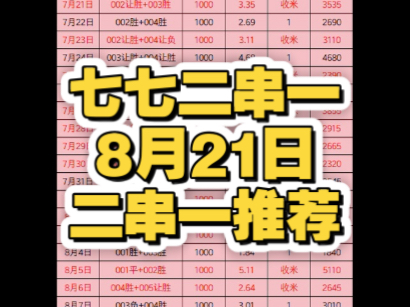 八月21日二串一，真实数据稳定收红拒绝假票纯属娱乐无不良影响