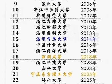浙江高校建校时间