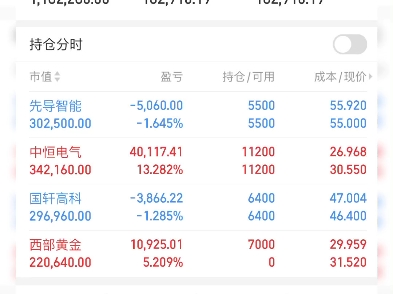 8 0 挑 战 1 0 0 0,记 录 2 2 天,目 前 1 3 4! 8 0 挑 战 1 0 0 0,记 录 2 2 天,目 前 1 3 4!