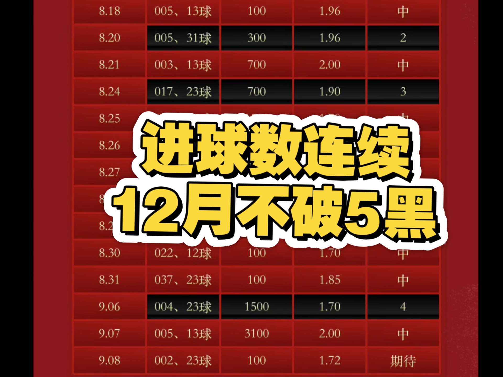 足球进球数推荐9.8,连续12个月不破5黑 足球进球数推荐9.8,连续12个月不破5黑