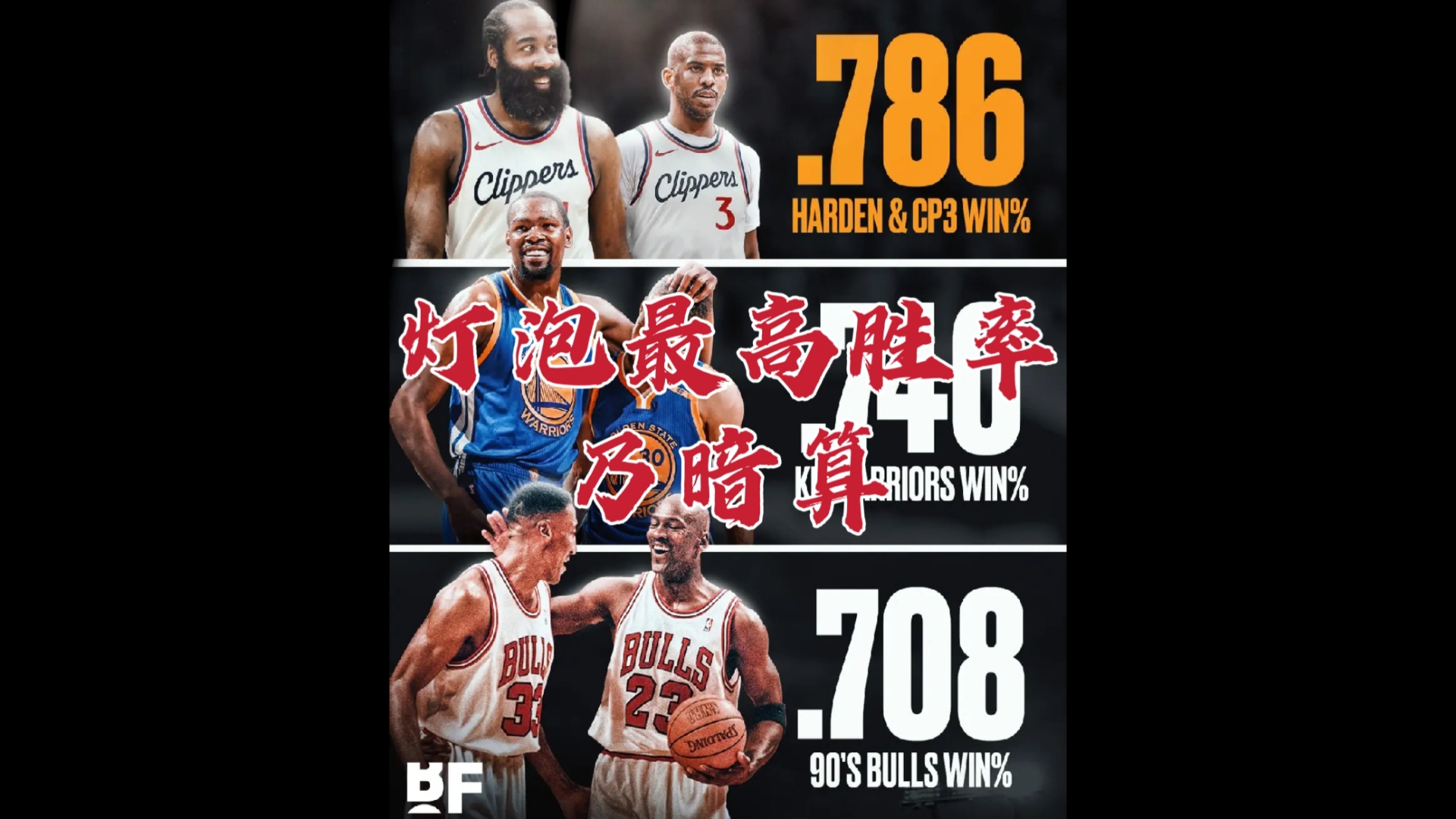 灯泡最高胜率乃暗算 美媒双重标准太狡诈 真实数据才令人钦佩