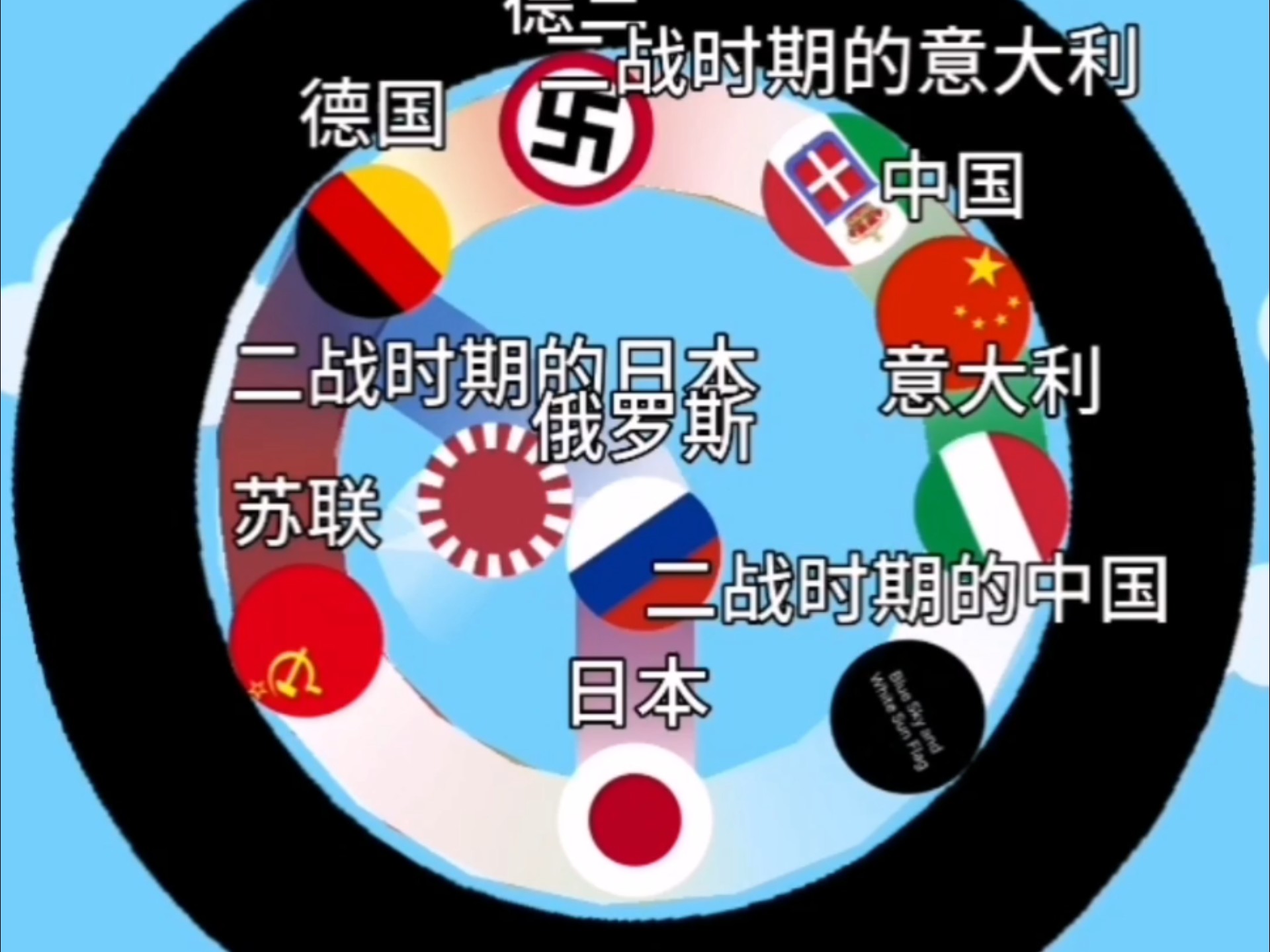 【小球淘汰赛】当 德意俄中日 遇见各自的二战时的前辈