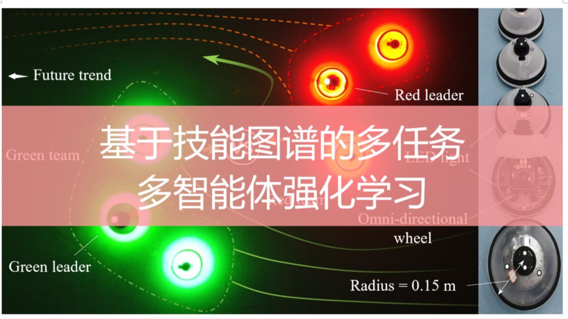 基于技能图谱的多任务多智能体强化学习 基于技能图谱的多任务多智能体强化学习