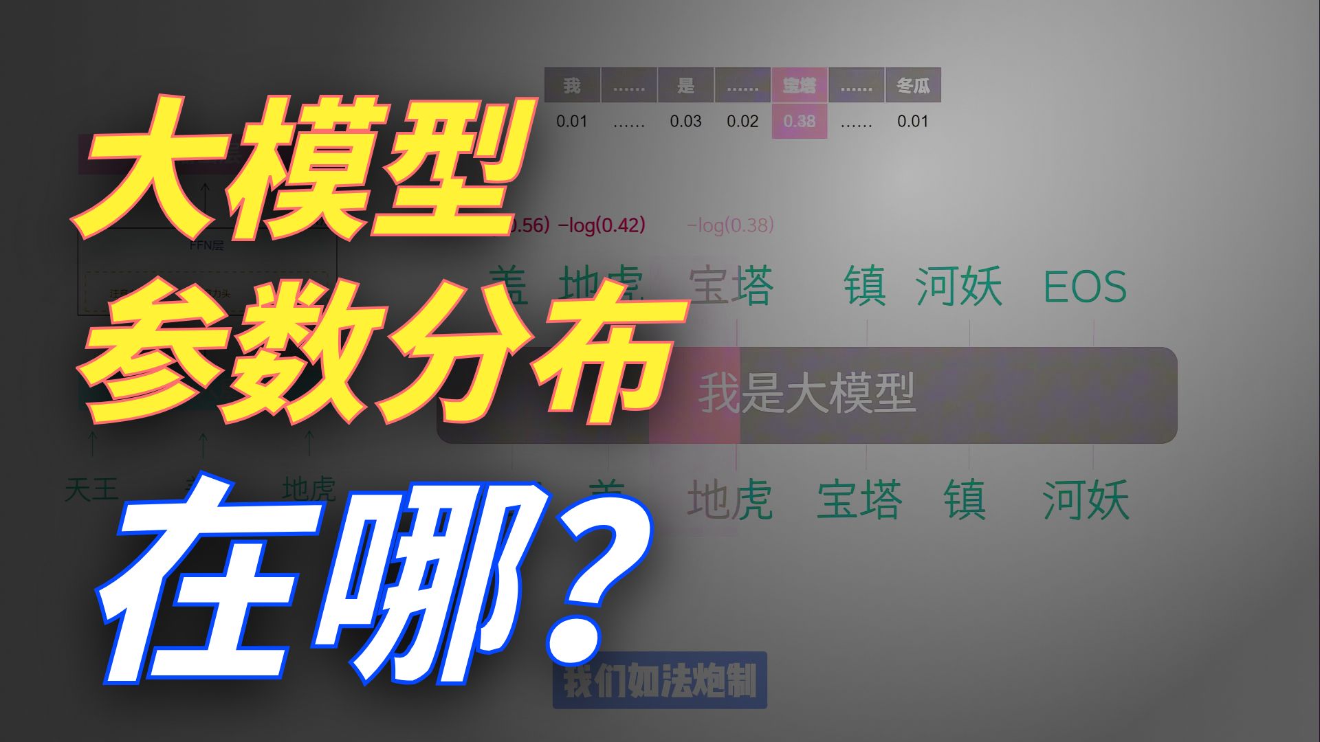 大模型怎么计算损失?怎么选择下一个词?哪来那么多参数?【从零开 大模型怎么计算损失?怎么选择下一个词?哪来那么多参数?【从零开