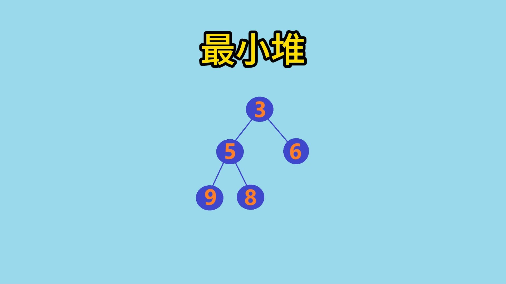 最小堆【数据结构】