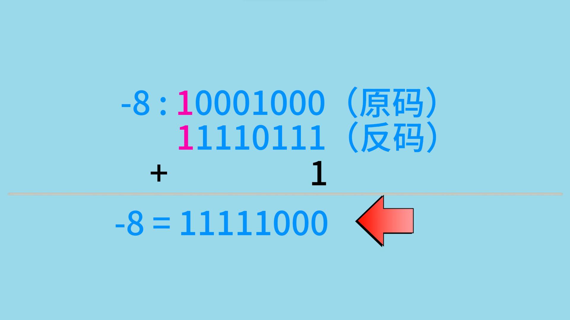 计算机二进制补码