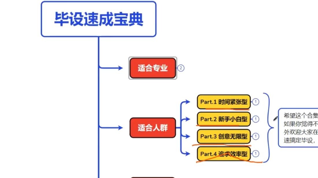 STM32【毕设速成宝典】Lesson1_前言