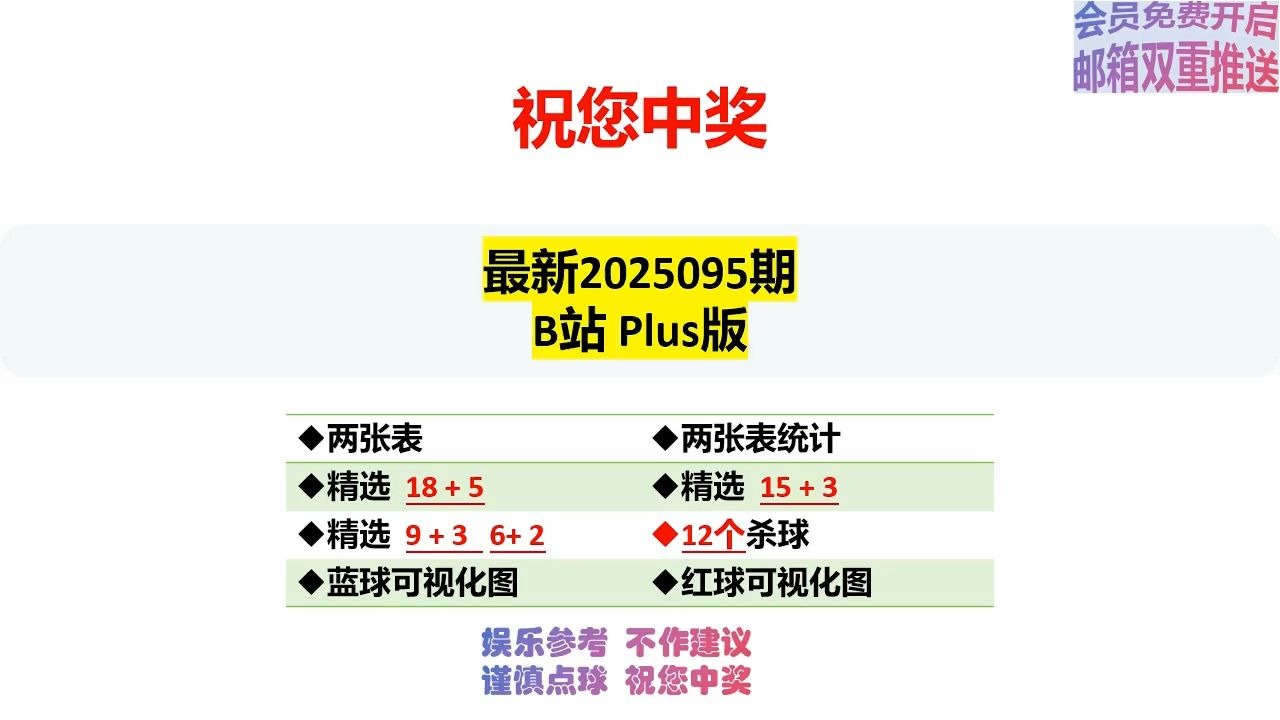 双双095期已更新
