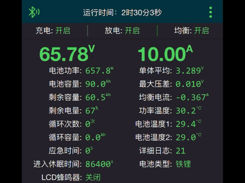比亚迪长刀，90ah，20串，搞到3-4点才做好