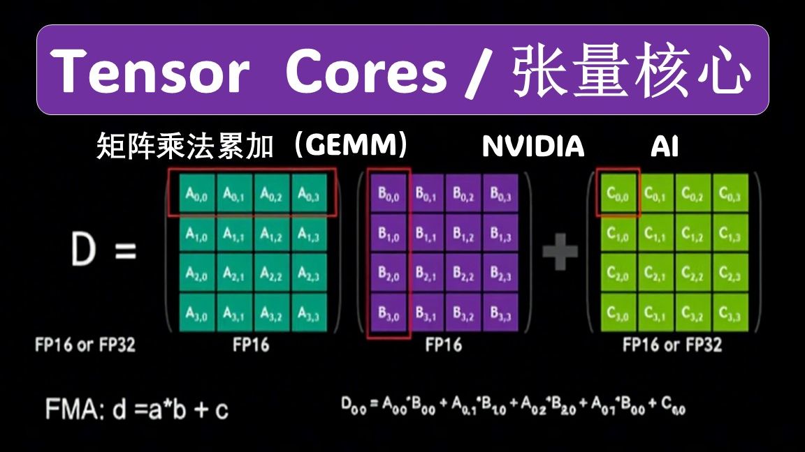7 年了，它依然是 GPU 的加速心脏