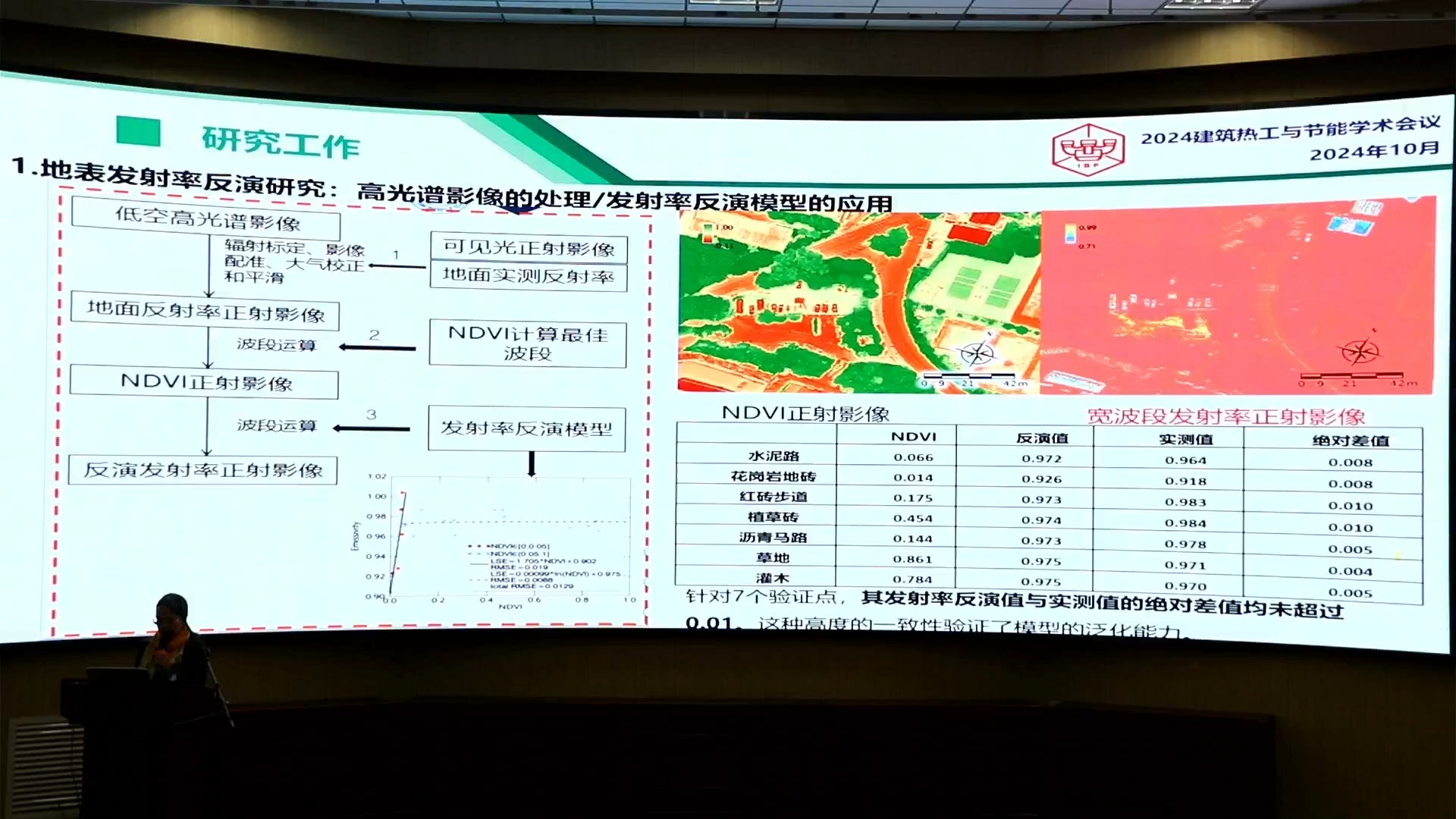 绿色建筑热舒适度优化：反照率与地表温度的秘密