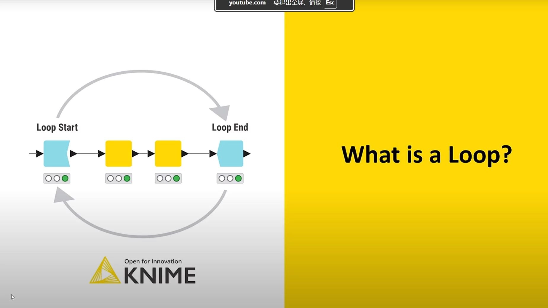 1什么是knime中的循环节点 1什么是knime中的循环节点