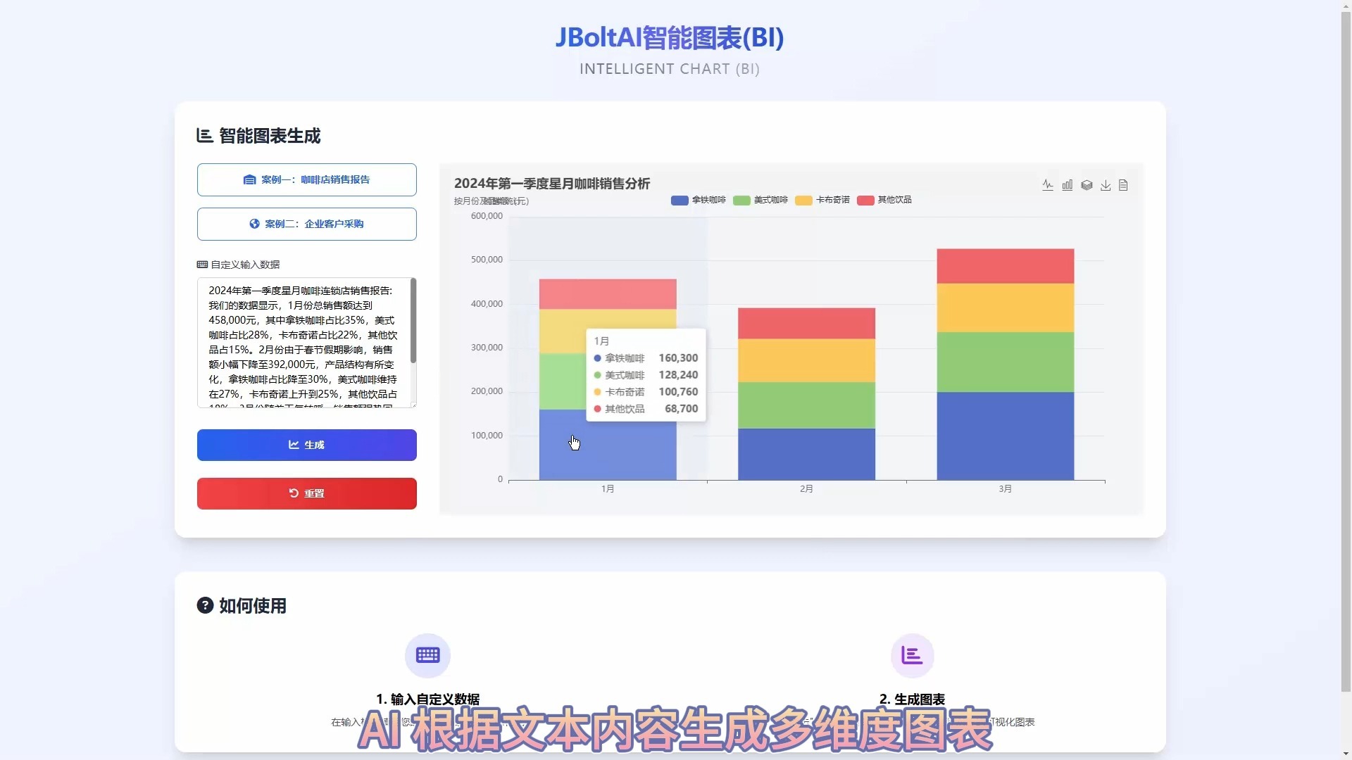 AI，你都能做些什么？【AI应用场景案例第十弹之智能图表（BI）生成】
