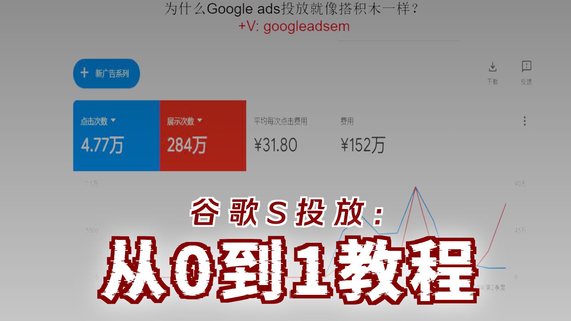 为什么Google ads投放就像搭积木一样
